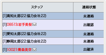 勤怠管理のイメージ