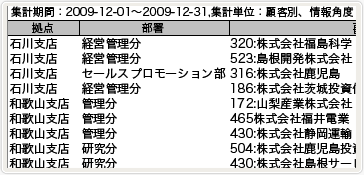 売上集計分析のイメージ